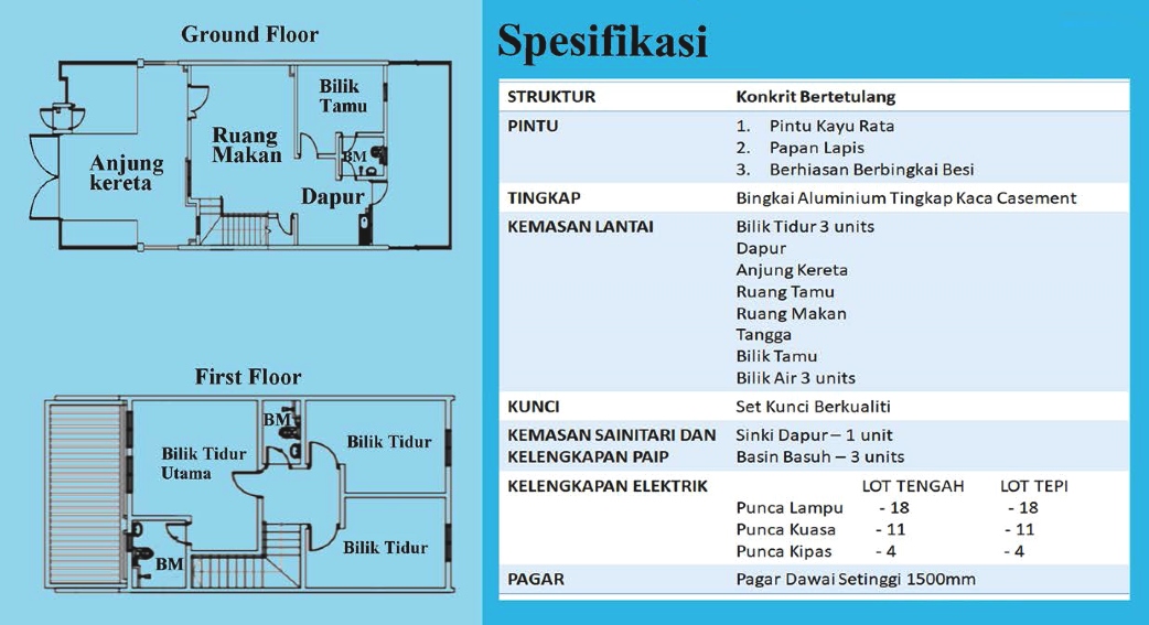 Nucifera Residence, Taman Laman Permai - Rumah SelangorKu 2